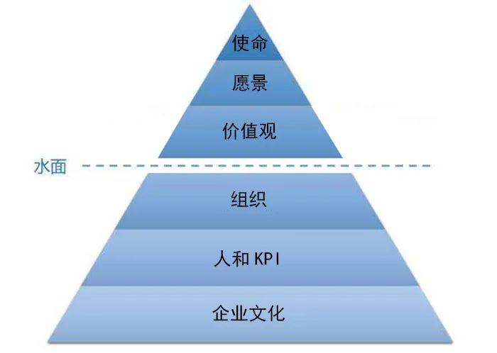 張勇疫情后首次發(fā)聲，談了談海底撈的經(jīng)營(yíng)本質(zhì)和方法！