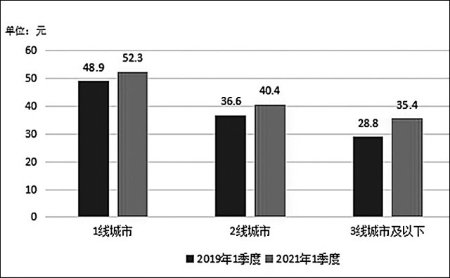 連鎖餐飲穩定品質(zhì)決定消費選擇